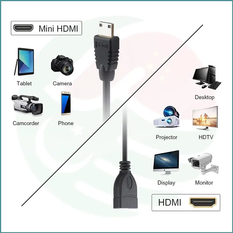 CableCreation Mini HDMI Male to HDMI Female Cable | 0.15m | 1080P Full HD | 3D Support | Black - Image 2