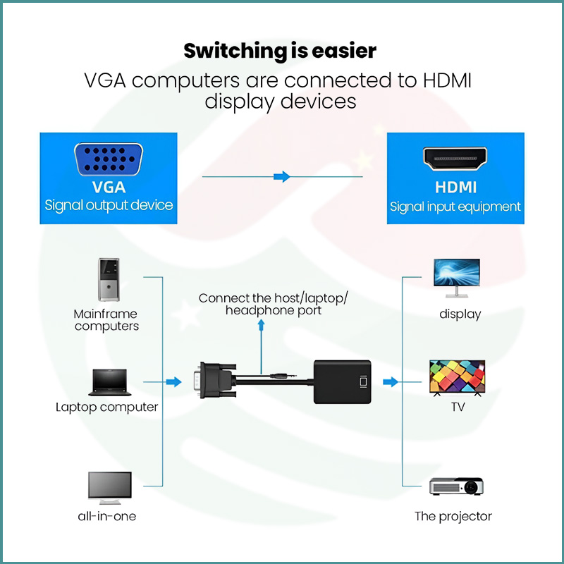 VGA to HDMI 1080P Adapter | With 3.5mm Audio Output | Plug & Play Converter - Image 2