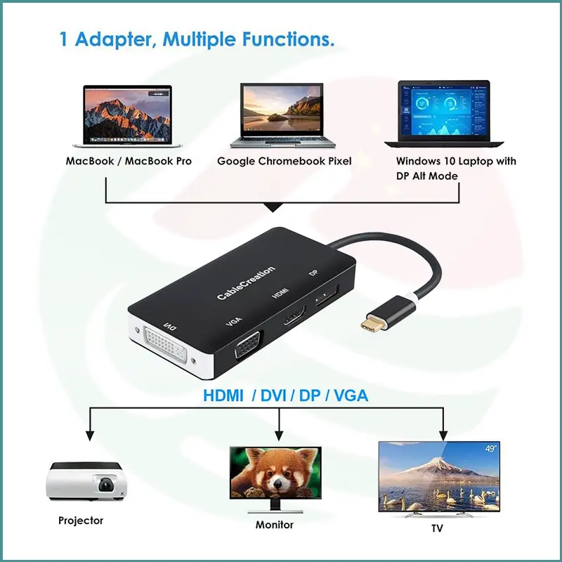 CableCreation 4‑in‑1 USB‑C to HDMI 4K + DP 4K + DVI + VGA Adapter | Thunderbolt 3 Compatible - Image 2
