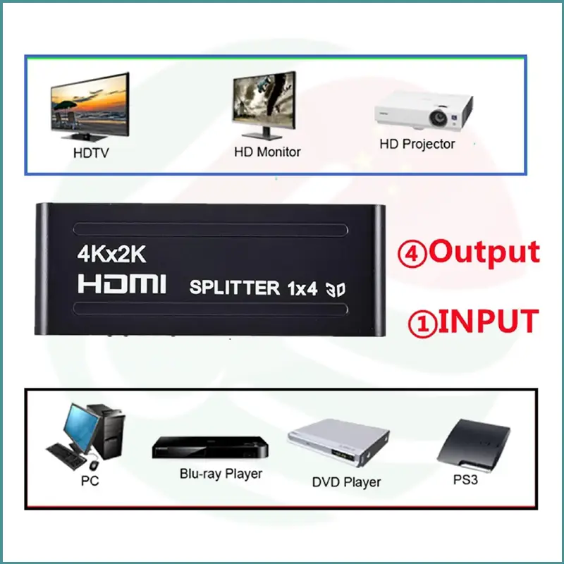 4K HDMI Splitter 1x4 | Full HD Distributor | Quad Display - Image 3